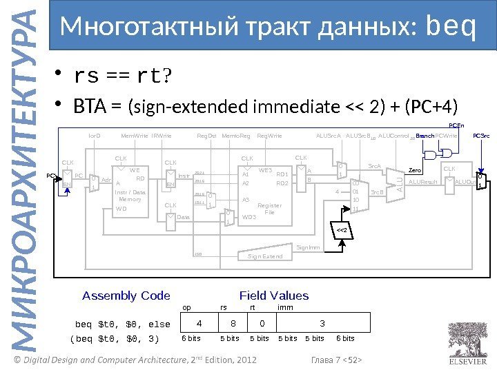 Глава 7  52  М И К Р О А Р Х И