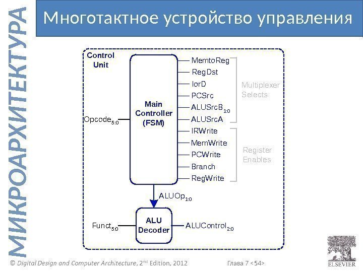 Глава 7  54  М И К Р О А Р Х И