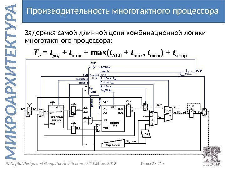 Глава 7  71  М И К Р О А Р Х И