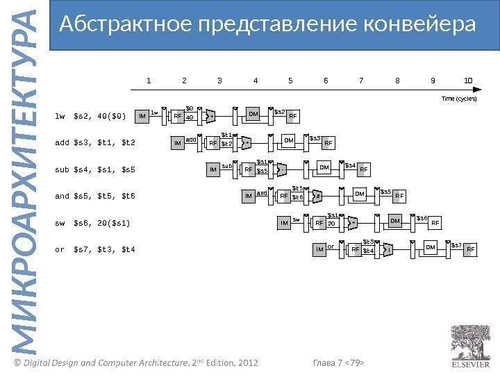 Глава 7  79  М И К Р О А Р Х И