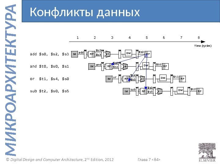 Глава 7  84  М И К Р О А Р Х И