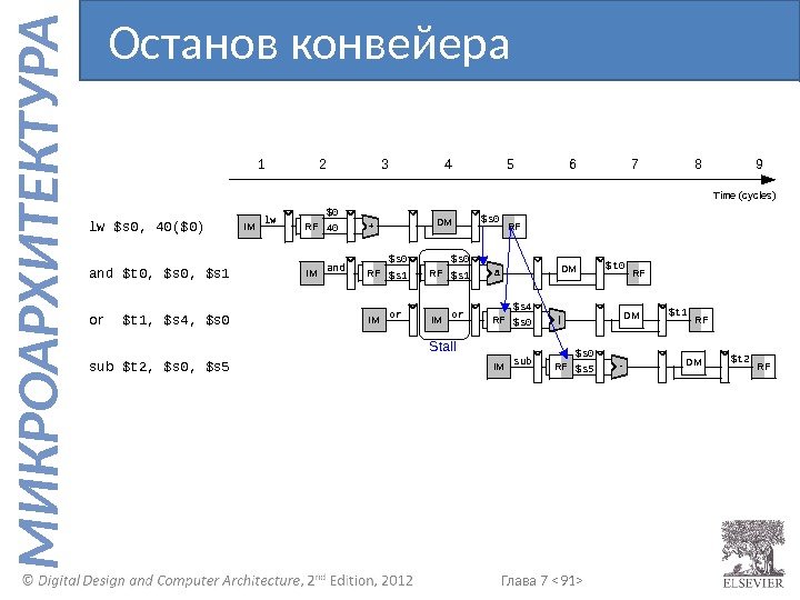 Глава 7  91  М И К Р О А Р Х И