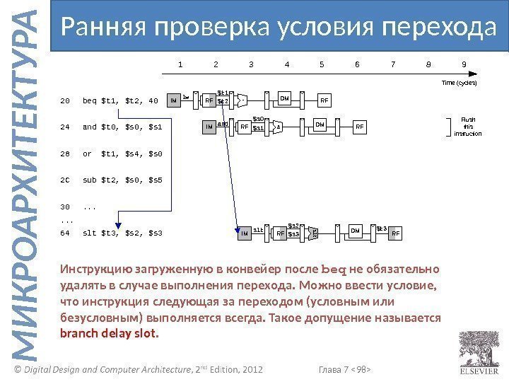 Глава 7  98  М И К Р О А Р Х И