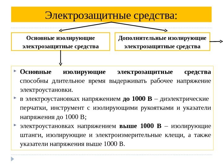 Электрозащитные средства:  Основные изолирующие электрозащитные средства  способны длительное время выдерживать рабочее напряжение