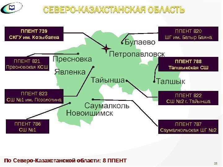 ППЕНТ 739 СКГУ им. Козыбаева ППЕНТ 823 СШ № 1 им. Позолотина По Северо-Казахстанской