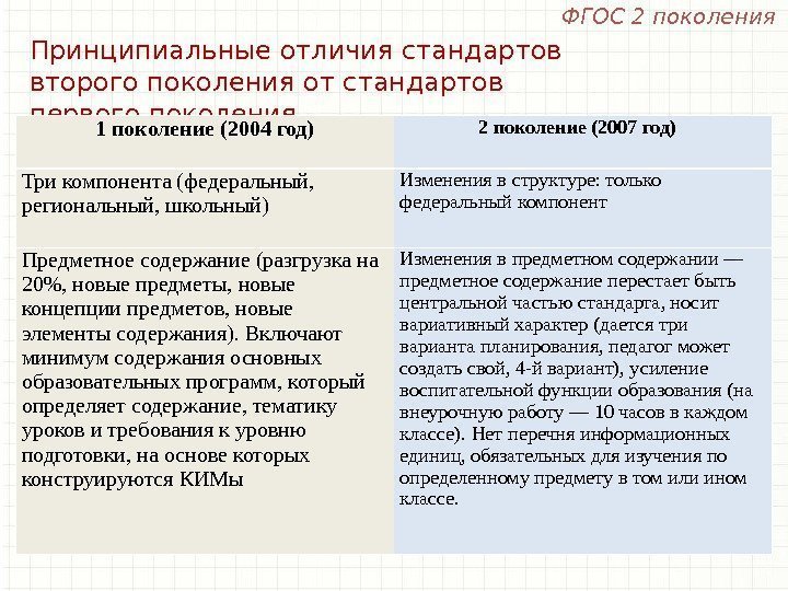 Принципиальные отличия стандартов второго поколения от стандартов первого поколения 1 поколение (2004 год) 2