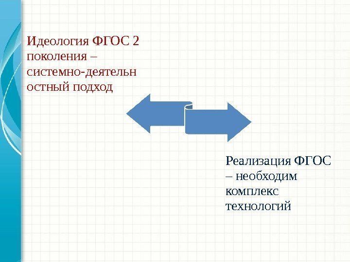 Идеология ФГОС 2 поколения – системно-деятельн остный подход Реализация ФГОС – необходим комплекс технологий