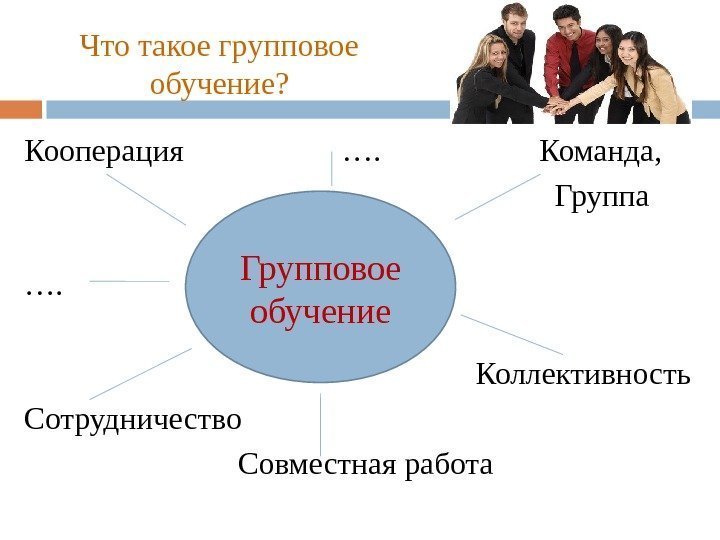 Что такое групповое обучение? Кооперация    ….     Команда,