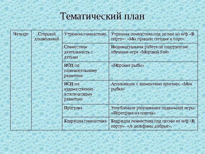   Тематический план Четверг Старший дошкольный Утренняя гимнастика под песню из м/ф «В