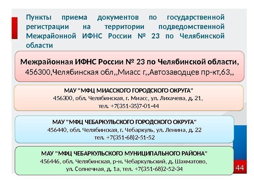 Пункты приема документов по государственной регистрации на территории подведомственной Межрайонной ИФНС России № 23