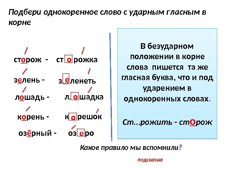 Подбери однокоренное слово с ударным гласным в корне ст … рожкаст о рож -