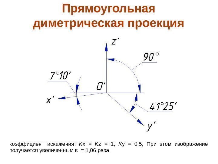 Прямоугольная диметрическая проекция коэффициент искажения:  K x  = K z  =