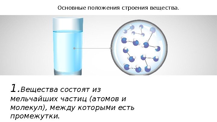 Основные положения строения вещества. 1. Вещества состоят из мельчайших частиц (атомов и молекул), между