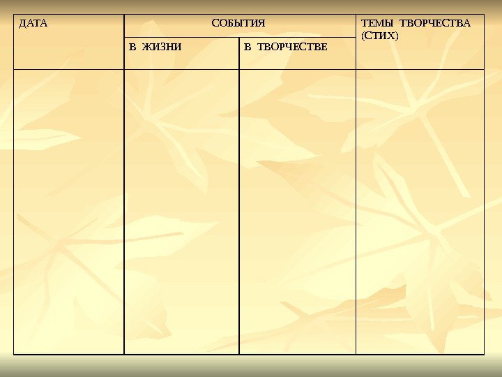ДАТА      СОБЫТИЯ ТЕМЫ ТВОРЧЕСТВА (СТИХ) В ЖИЗНИ В ТВОРЧЕСТВЕ