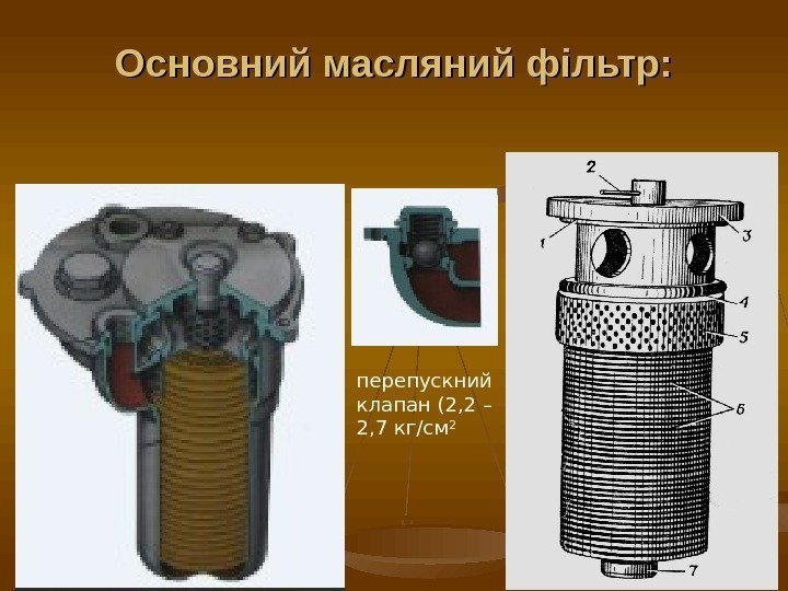 Основний масляний фільтр: перепускний клапан (2, 2 – 2, 7 кг/см 2 