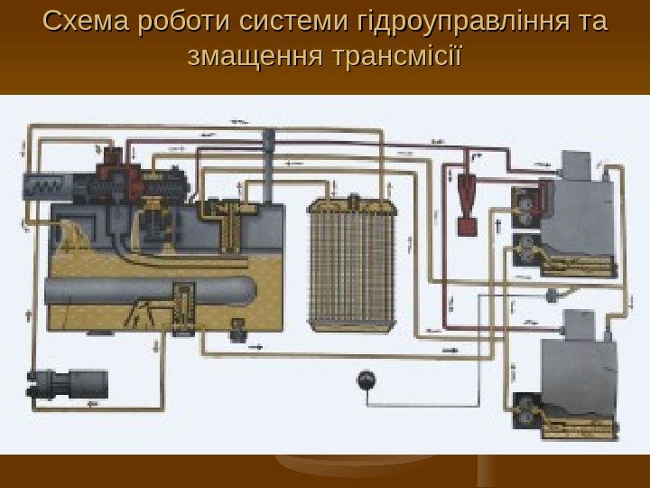 Схема роботи системи гідроуправління та змащення трансмісії 