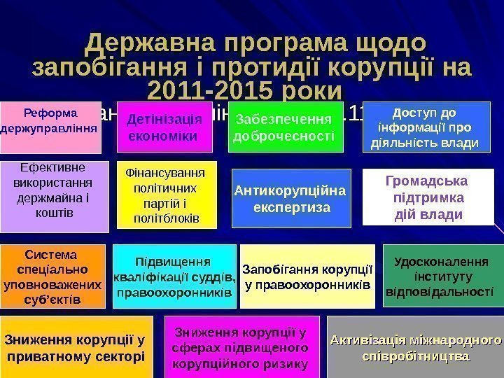   Державна програма щодо запобігання і протидії корупції на 2011 -2015 роки ((