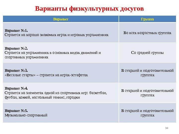 Варианты физкультурных досугов 34 Вариант Группа Вариант № 1. Строится на хорошо знакомых играх