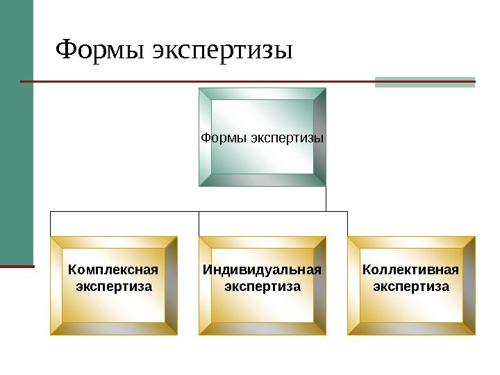 Формы экспертизы Комплексная  экспертиза  Индивидуальная  экспертиза  Коллективная  экспертиза 