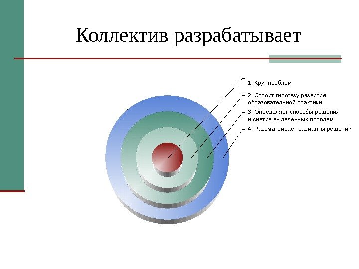 Коллектив разрабатывает 4. Рассматривает варианты решений 3. Определяет способы решения и снятия выделенных проблем