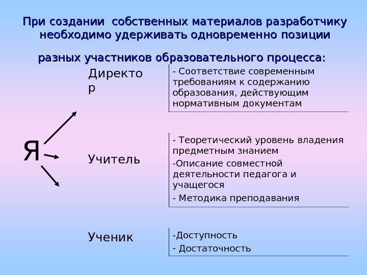   При создании собственных материалов разработчику необходимо удерживать одновременно позиции разных участников образовательного