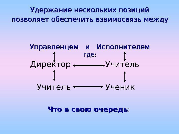   Удержание нескольких позиций позволяет обеспечить взаимосвязь между  Управленцем  и 