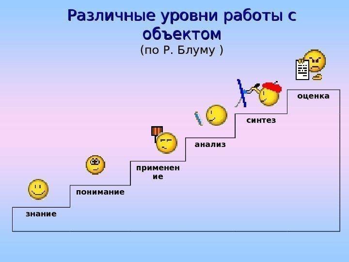   Различные уровни работы с объектом (по Р. Блуму  )) оценка синтез