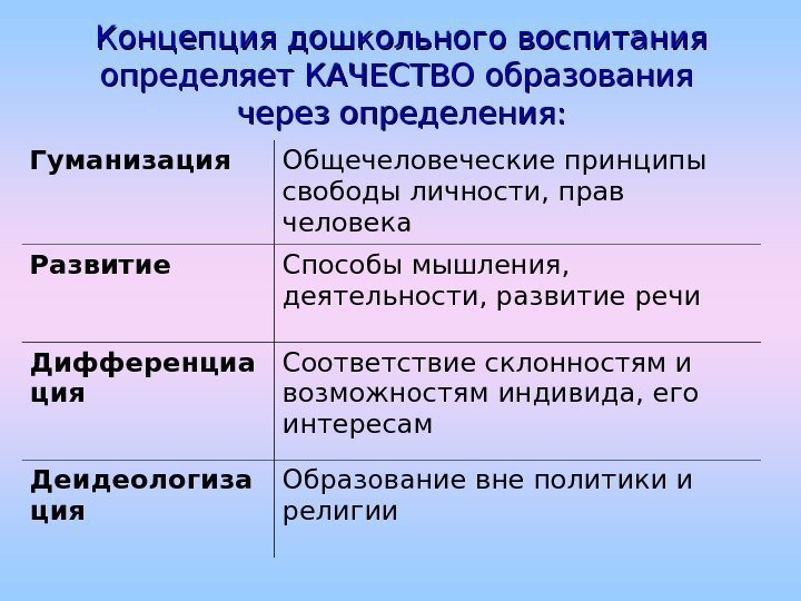   Концепция дошкольного воспитания определяет КАЧЕСТВО образования через определения: Гуманизация Общечеловеческие принципы 