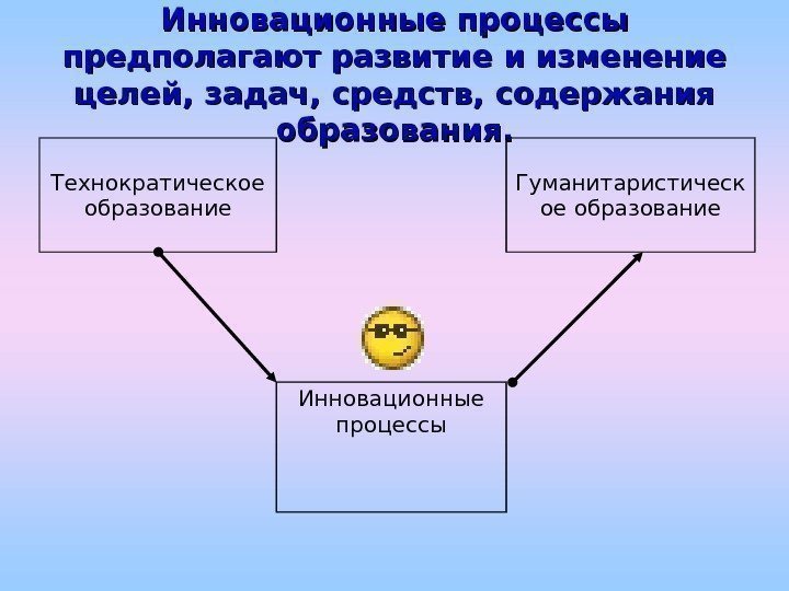   Инновационные процессы предполагают развитие и изменение целей, задач, средств, содержания образования. .