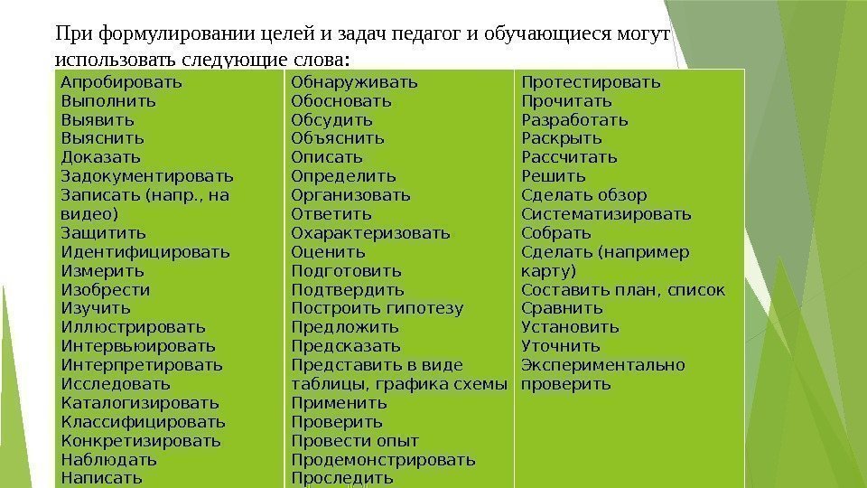 При формулировании целей и задач педагог и обучающиеся мо гут использовать следующие слова: Апробировать