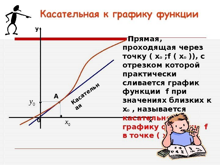   хy 0 A 0 х 0 y   Касательн ая 