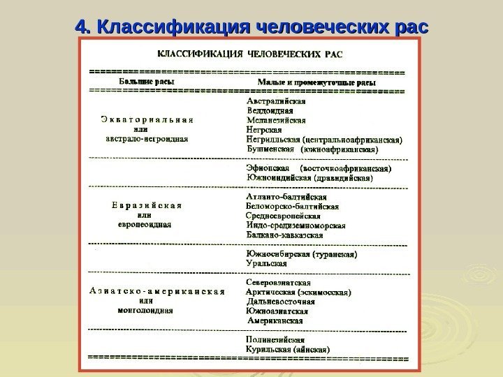  4. Классификация человеческих рас 