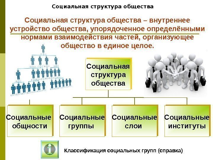 Социальная структура общества Социальные общности Социальные группы Социальные слои Социальные институты. Социальная структура общества
