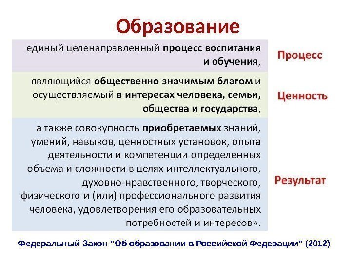 Образование Федеральный Закон Об образовании в Российской Федерации (2012) 