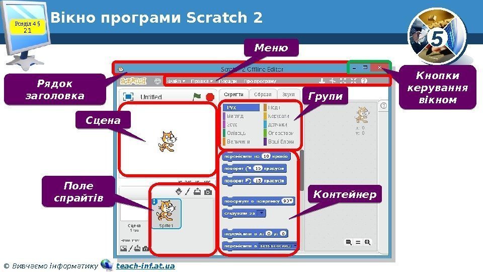 5 © Вивчаємо інформатику   teach-inf. at. ua. Вікно програми Scratch 2 Розділ