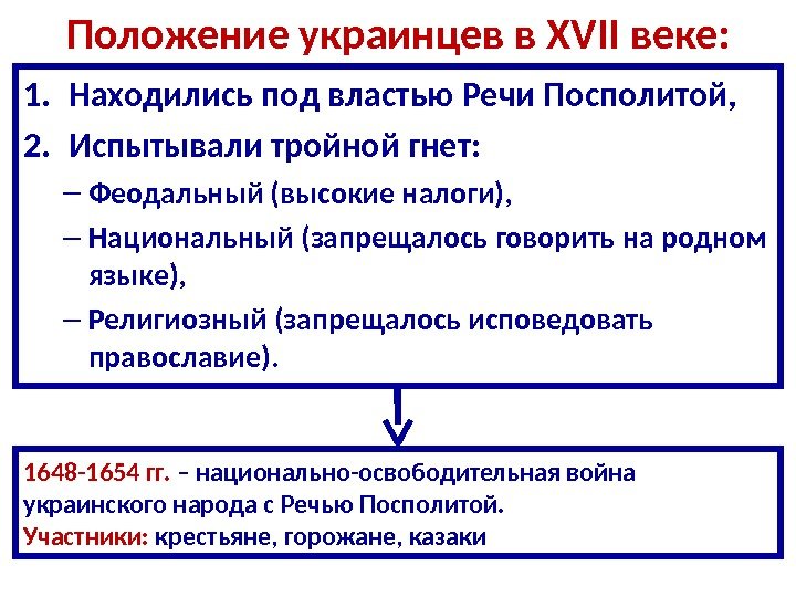 Положение украинцев в XVII веке: 1. Н аходились под властью Речи Посполитой, 2. И