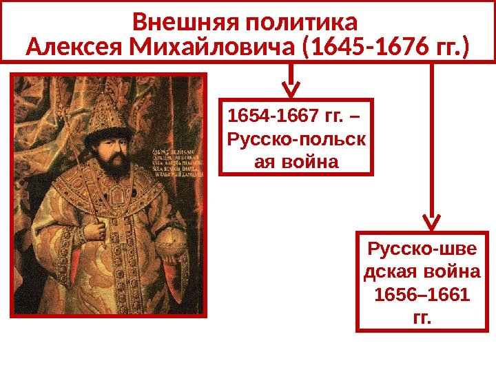 Внешняя политика Алексея Михайловича (1645 -1676 гг. ) 1654 -1667 гг. – Русско-польск ая