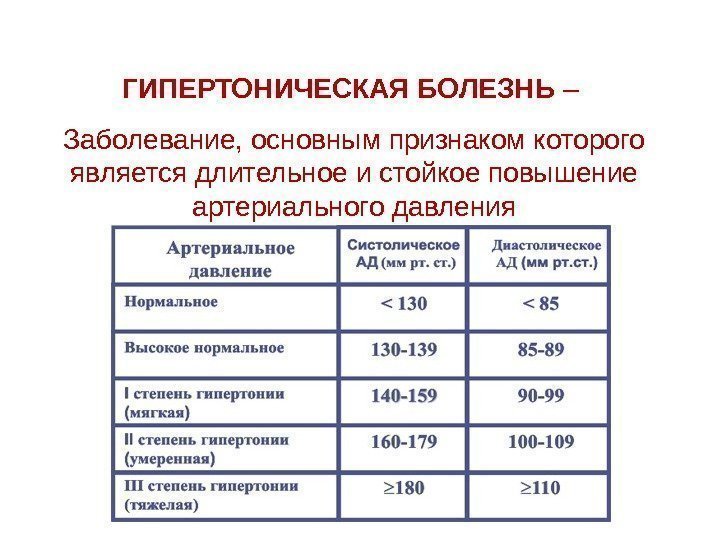 ГИПЕРТОНИЧЕСКАЯ БОЛЕЗНЬ – Заболевание, основным признаком которого является длительное и стойкое повышение артериального давления