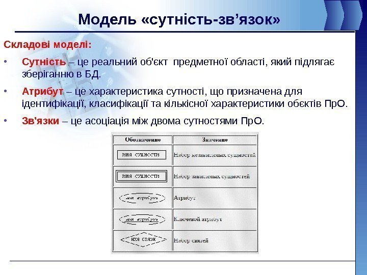 Модель «сутність-зв’язок» Складові моделі:  • Сутність – це реальний об'єкт предметної області, який