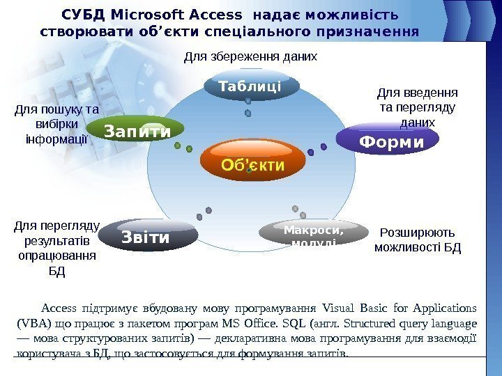 СУБД Microsoft Access надає можливість створювати об’єкти спеціального призначення Об’єкти. Таблиці Звіти Форми Макроси,