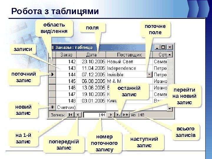 Робота з таблицями поля записи поточний запис область виділення новий запис на 1 -й