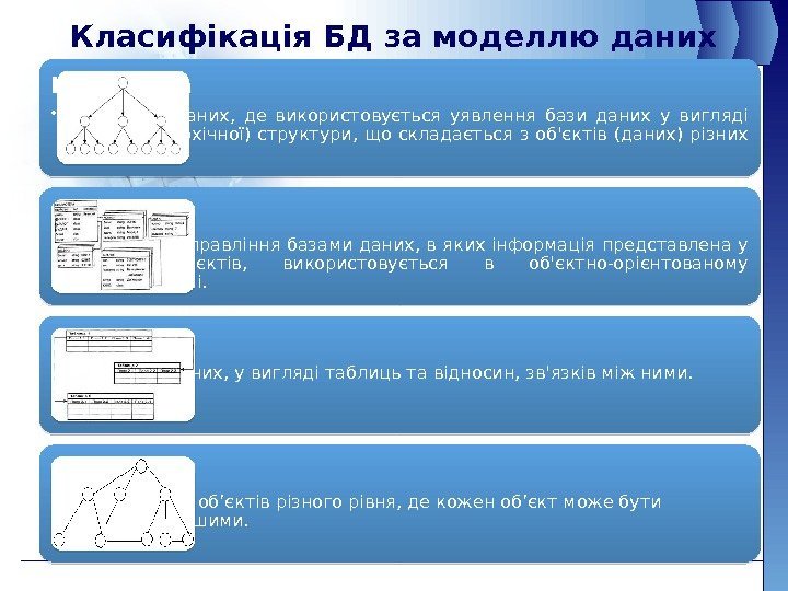 Класифікація БД за моделлю даних Ієрархічна • це модель даних,  де використовується уявлення