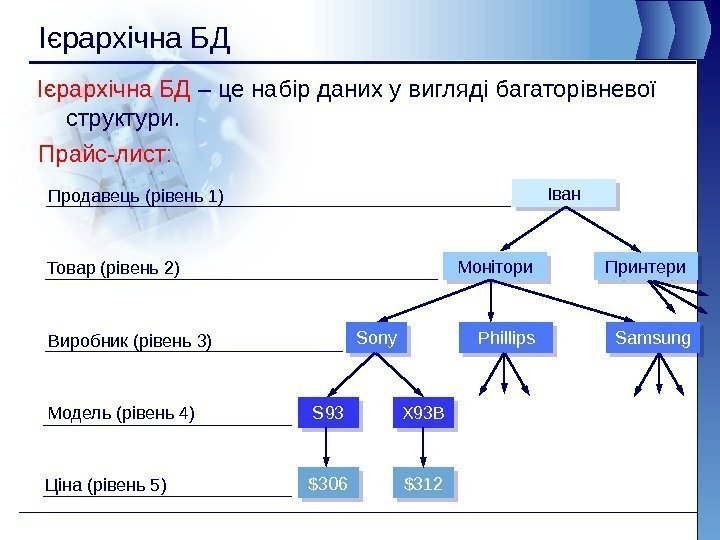 Ієрархічна БД – це набір даних у вигляді багаторівневої структури. Прайс-лист: Продавець (рівень 1)