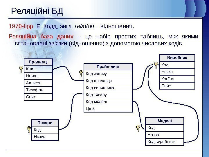 Реляційні БД 1970 -і рр.  Е. Кодд, англ.  relation – відношення. Реляційна