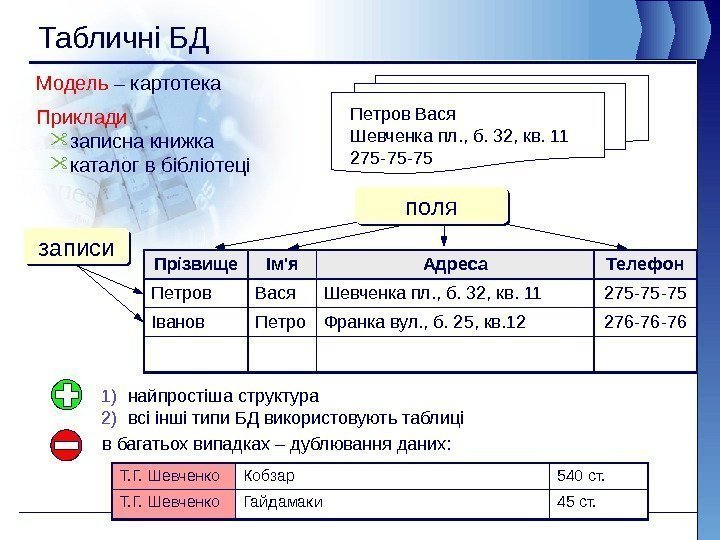 Табличні БД Прізвище Ім'я Адреса Телефон Петров Вася Шевченка пл. , б. 32, кв.