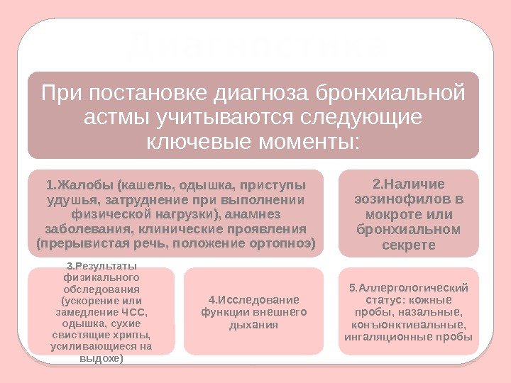 Диагностика При постановке диагноза бронхиальной астмы учитываются следующие ключевые моменты: 1. Жалобы (кашель, одышка,