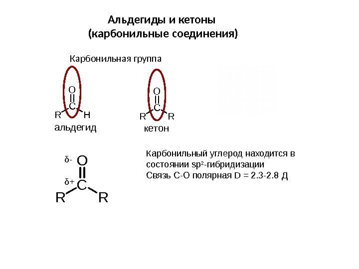 Альдегиды и кетоны (карбонильные соединения)C O HR C O RR альдегидкетон Карбонильная группа C