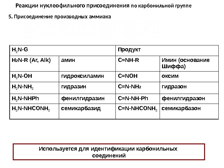 5. Присоединение производных аммиака H 2 N-G Продукт H 2 N-R (Ar, Alk) амин