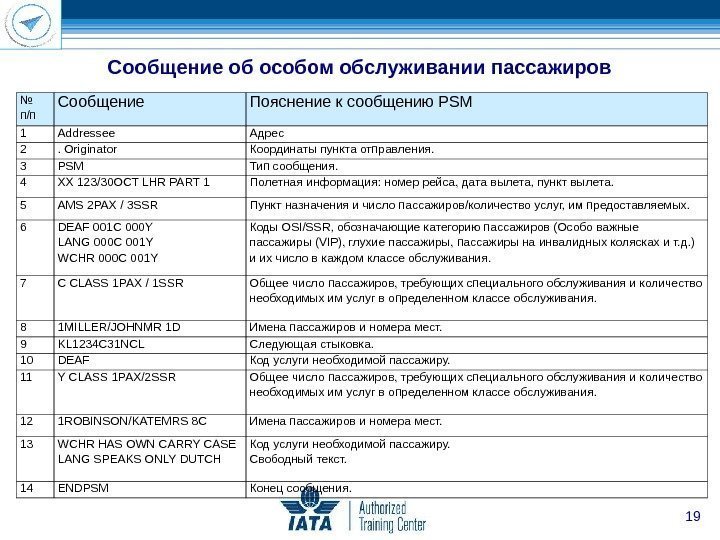 19№ п/п Сообщение Пояснение к сообщению PSM 1 Addressee Адрес 2 . Originator Координаты