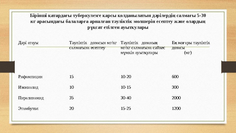 Бірінші атарда ы туберкулезге арсы олданылатын д рілерді салма ы 5 -30 қ ғ